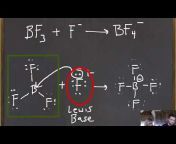 Flippin&#39; Science Videos