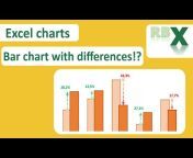 RBX Excel videos