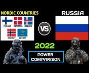 World Military Power