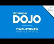 DataMiner by Skyline Communications
