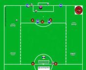 Coaching futbol - Ejercicios y tácticas de futbol