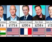 Richest People Data
