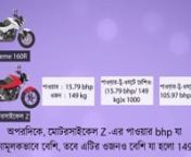 Power to Weight Ratio--Bangla.mp4 from banglamp4