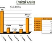 VIDEO: Proyecto de reurbanización de Anuska + consulta from anuska video