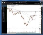 Live webinar recording going over markets, stock ideas and TC2000 software