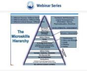 In this webinar (recorded on May 13, 2015) Emeritus Professor Allen E. Ivey and Professor Mary Bradford Ivey cover topics of counselling micro skills, including: The basics of listening; the 5-step learning framework; questioningreflecting; the four emotional styles; plus much more.nnAbout the presenters:nnAllen E. Ivey received his doctorate from Harvard and his undergraduate degree (Phi Beta Kappa) from Stanford. He is Distinguished University Professor (Emeritus) at the University of Massac