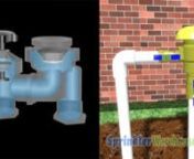 This video will help you understand the importance of installing a backflow preventer in your sprinkler system how they work and which backflow prevention device you should choose for your system Watch Sprinkler Warehouse Pro Alfred Castillo describe several of the most common backflow preventers used in irrigation systems and the advantages and disadvantages of using them in your sprinkler system.nnhttps://www.sprinklerwarehouse.com/product/lawn-irrigation/backflow-preventers