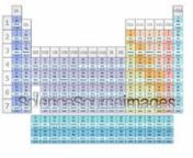 ©Rhys Lewis, AHS, DECD, UNISA / Animate4.Com / SPL /Science Sourcenhttps://www.sciencesource.com/Archive/2OPEBMYNYSAE.htmlnnTriads in the periodic table. Animation showing examples of triads, sets of three elements within a group in the periodic table. The historic definition of a triad, as discovered from 1829 by German chemist Johann Wolfgang Dobereiner (1780-1849), was that for a particular property the middle element of the three would have a value that was the average of the other two elem