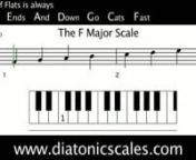 F from major scales