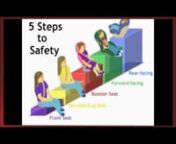 Pediatrician Dr. Alisa Baer, also known as The Car Seat Lady, explains the 5 key steps outlined in the new recommendations so you have the most up to date information to keep your child as safe as possible in the car.