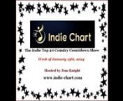 Top 20 Indie Country Songs January 13th, 2023nn#1 NOBODY LOVES ME LIKE THE BLUESnDebbie White - Big Bear Creek Musicnn#2 I MISS THE USAnDan Dennis - Clarksville Creative Soundnn#3 I NEVER GAVE UPnDennis Ledbetter - Saint &amp; Sinner Recordsnn#4 I JUST STARTED HATIN&#39; CHEATIN&#39; SONGS TODAYnCody Winkler - Colt Recordsnn#5 SHE&#39;S HURTING ME AGAINnElvis Presley Jr. - Big Bear Creek Musicnn#6 PARTING WAYSnTravis Reid Ball - Independentnn#7 STATUE OF A FOOLnBurt Winkler - Colt Recordsnn#8 GRASS IS GREEN