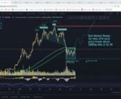 Bitcoin, Ethereum, and Altcoins (ADA, BNB, DOT, LINK, SOL, UNI, XRP) Technical Analysis and Trade Setups.nnJoin CryptoKnights for cryptocurrency (Bitcoin, Ethereum, Altcoins) trade signals: https://discord.gg/AUVN8ANB55, nTechnical analysis on Tradingview: https://www.tradingview.com/u/cryptotraderog/nGet commission discounts on Binance: https://www.binance.com/en/register?ref=AERDFD24nnAs always, I’m not a financial advisor, do your own research, and stay safe!
