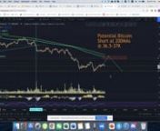 Bitcoin, Ethereum, and Altcoins (ADA, BNB, DOT, LINK, MATIC, UNI, VET, XRP, and more) Technical Analysis and Trade Setups.nnJoin CryptoKnights for cryptocurrency (Bitcoin, Ethereum, Altcoins) trade signals: https://discord.gg/AUVN8ANB55, nTechnical analysis on Tradingview: https://www.tradingview.com/u/cryptotraderog/nGet commission discounts on Binance: https://www.binance.com/en/register?ref=AERDFD24nnAs always, I’m not a financial advisor, do your own research, and stay safe!
