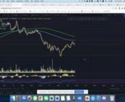 Bitcoin, Ethereum, and Altcoins (ADA, BNB, DOT, LINK, SOL, UNI, XRP) Technical Analysis and Trade Setups.nnJoin CryptoKnights for cryptocurrency (Bitcoin, Ethereum, Altcoins) trade signals: https://discord.gg/AUVN8ANB55, nTechnical analysis on Tradingview: https://www.tradingview.com/u/cryptotraderog/nGet commission discounts on Binance: https://www.binance.com/en/register?ref=AERDFD24nnAs always, I’m not a financial advisor, do your own research, and stay safe!