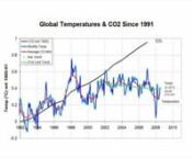 A history of climate change and the IPCC, including:nna) IPCC admits that the world is emerging from the Little Ice Age.nb) IPCC claims that recent data can be used to validate its models ... 10 years of cooling shows that the IPCC models are wrong.nc) Data is presented showing that claims of recent