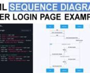 This video will demonstrate how to make the sequence diagram for a login page.nnFirst, we need to head over to the Gleek.io app https://app.gleek.ionSelect “sequence diagram” from the dropdown.nnThen we need to create our user. Just type the word “User” in the code field. Now the user needs to start interacting with the other objects in the system by visiting the “Login page”.nTo show this interaction, type a hyphen, then the word “visit”, and then another hyphen. Then hit the pl