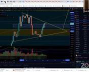 In today&#39;s live stream, Teresa and Nicola do technical analysis on bitcoin, ethereum, and XRP. We are going to be talking about the bitcoin price action as the monthly candle just close, so where are we heading to, and what crypto trading strategy should we implement for our traders? nnnBe part of the world’s 1st crypto trading event that combines advanced technical analysis with developing a winning trader mindset! 3 days of workshops, expert panels with top crypto YouTubers.nnGuest speakers