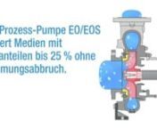 Die leistungsstarke Pumpe für homogene, feststoffhaltige Flüssigkeiten mit hohen Feststoffkonzentrationen und hohen Gasanteilen. Unterschiedliche Schaufelzahl für kleinere und gröbere Partikel.nhttp://www.eggerpumps.com/de-de/Pumpen-Schieber/Prozess-Pumpen-EO-EOSnHalboffenes Radiallaufrad mit Spezial-Profil – eine konsequente Weiterentwicklung des ursprünglichen Egger-Laufrades, Patent Nr. 269595, das die Gründung des Unternehmens im Jahre 1947 bewirkte. Resultat sind die heute bekannten