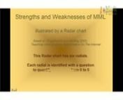Strengths and Weaknesses of MML (mymathlab) by Merlin Dergham montreal Quebec Canadan   based on Engelbrecht and Harding 2005nnTeaching mathematics by means of technology and integrating such available technologies into math classrooms www.24google.comnnMerlin Dergham&#39;s Teaching mathematics by means of technology and integrating such available technologies into math classrooms www.24google.comnMontreal Quebec CanadannWhat is clear is that teachers are primarily responsible for the curriculum d