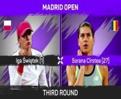 Iga Swiatek comfortably beats Sorana Cirstea in straight sets to progress to the last 16 in Madrid
