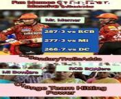 Fun Memes On Sun Risers Massive Victories | Orange Team Hitting Power | TATA IPL 2024 | Funny Shorts #legandarytrollsadda from ipl song3mb video http