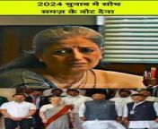 2024 India elections from fxtm india review