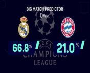 Can Bayern Munich shock Real Madrid at the Bernabeu to reach the UEFA Champions League final?