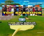 3 Most Popular Fortnite Seasons&#60;br/&#62;This video shows most popular fortnite seasons. Which one is your favorite fortnite season? Comment below. &#60;br/&#62;