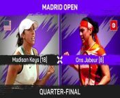 Madison Keys has beaten Ons Jabeur in three sets to progress to the semi-finals at the Madrid Open.
